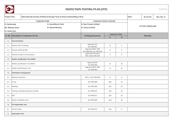 prepare qc reports, itps, and mechanical qaqc documentation